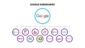 Filiales de Google
