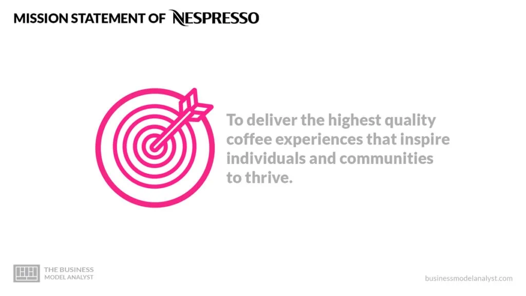 Nespresso Mission Statement - Nespresso Business Model
