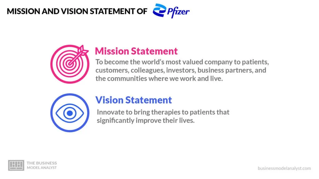 Pfizer Mission And Vision Statement