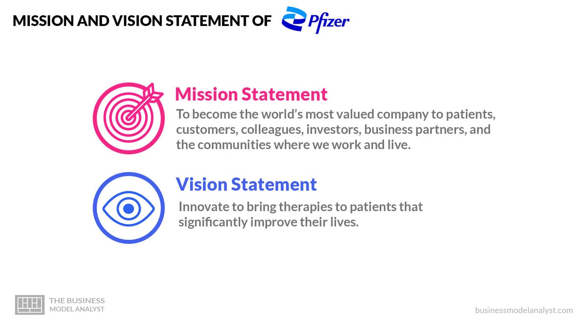 Pfizer Mission And Vision Statement