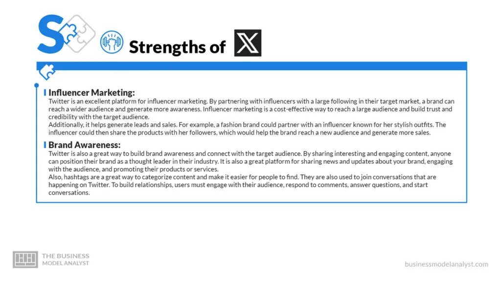 Twitter SWOT-analyse (2025)