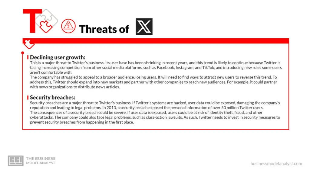 Twitter Threats - Twitter SWOT Analysis