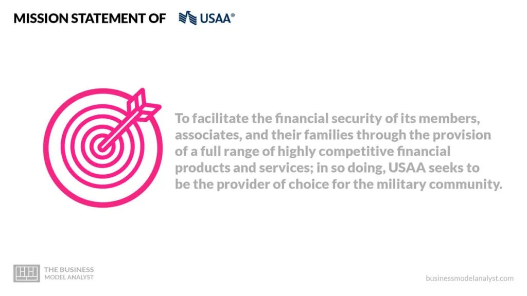 USAA Mission Statement - USAA Mission And Vision Statement