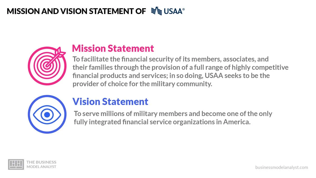 USAA Mission And Vision Statement