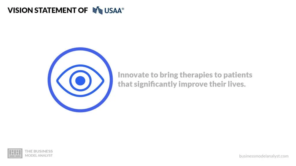 USAA Vision Statement - USAA Mission And Vision Statement