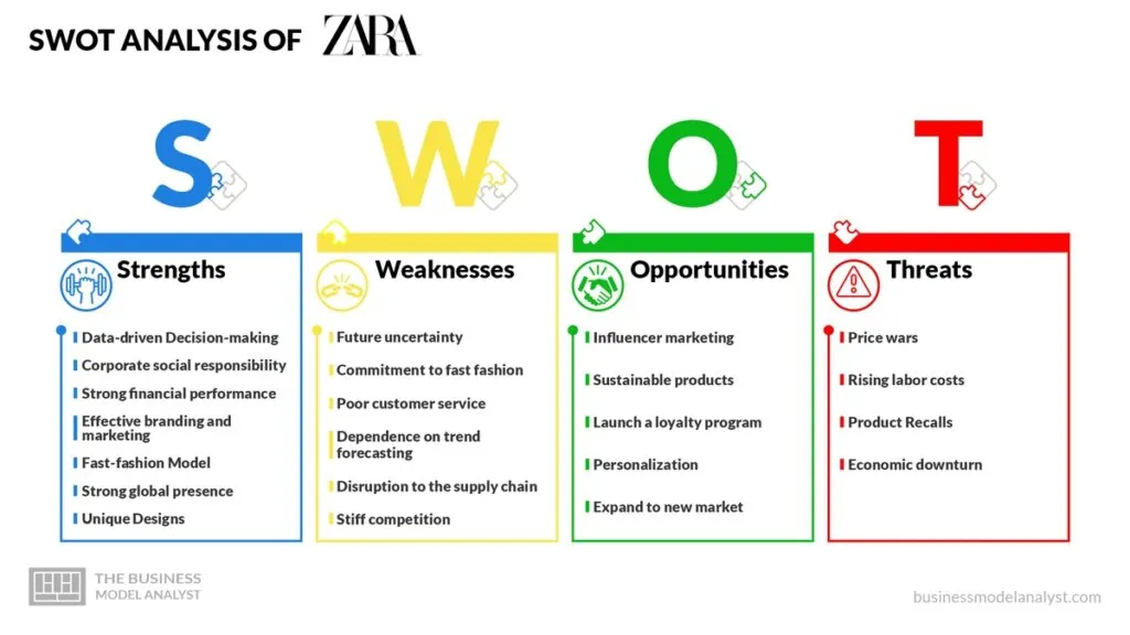 Zara SWOT Analysis - Key Points & Overview