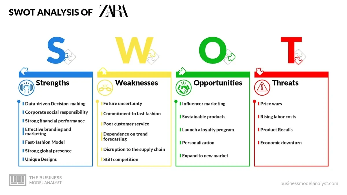 Zara SWOT Analysis