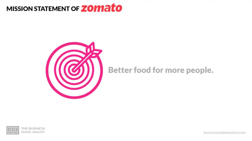 Zomato Mission Statement - Zomato Business Model