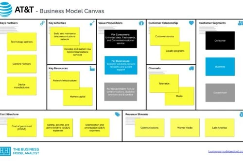 AT&T Business Model Canvas - AT&T Business Model