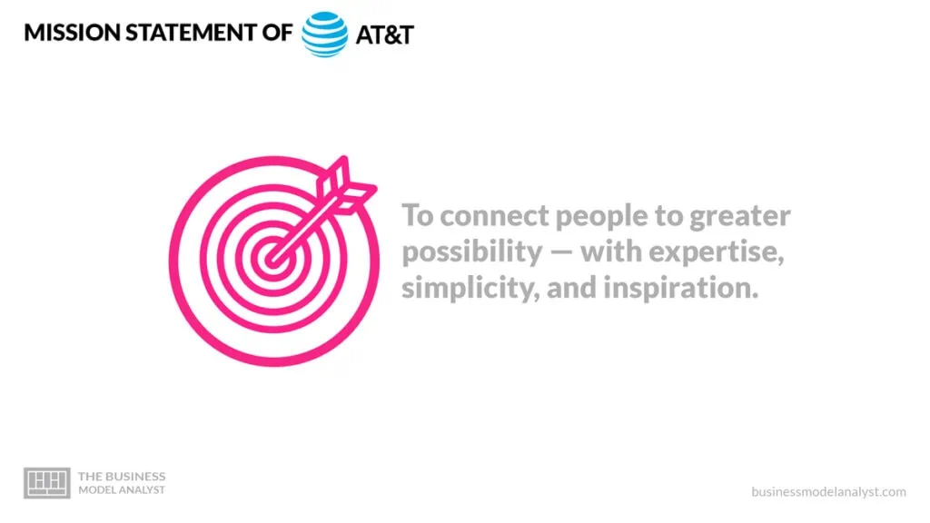 AT&T Mission Statement - AT&T Business Model