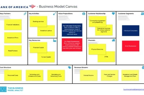 Bank Of America Business Model Canvas - Bank Of America Business Model