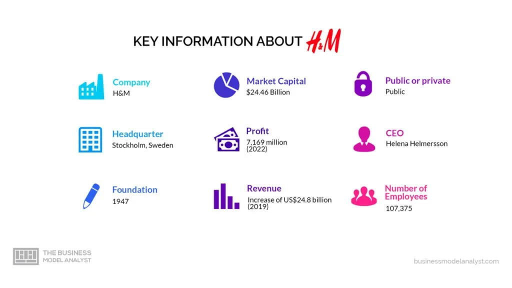 H&M Key Information - H&M Business Model