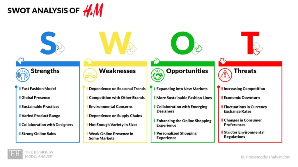 H&M SWOT Analysis - H&M Business Model