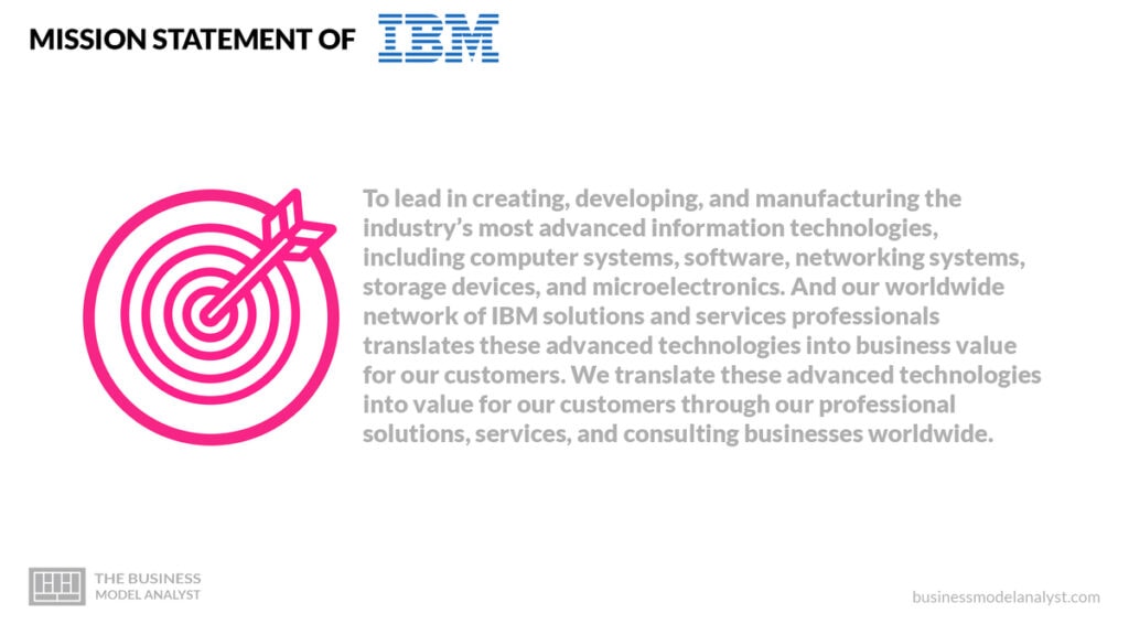 IBM Mission Statement - IBM Mission and Vision Statement