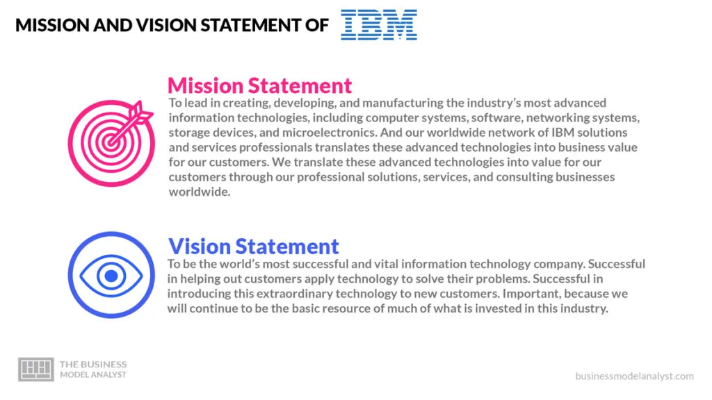 IBM Mission and Vision Statement