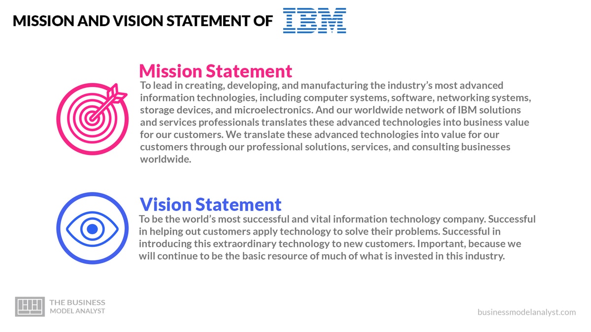 IBM Mission and Vision Statement