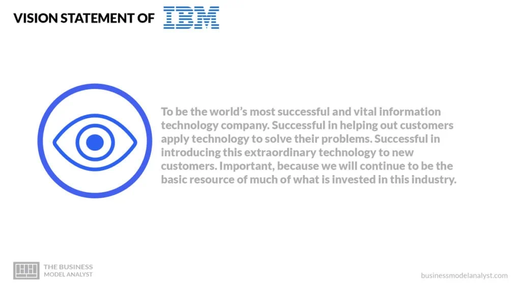 IBM Vision Statement - IBM Mission and Vision Statement