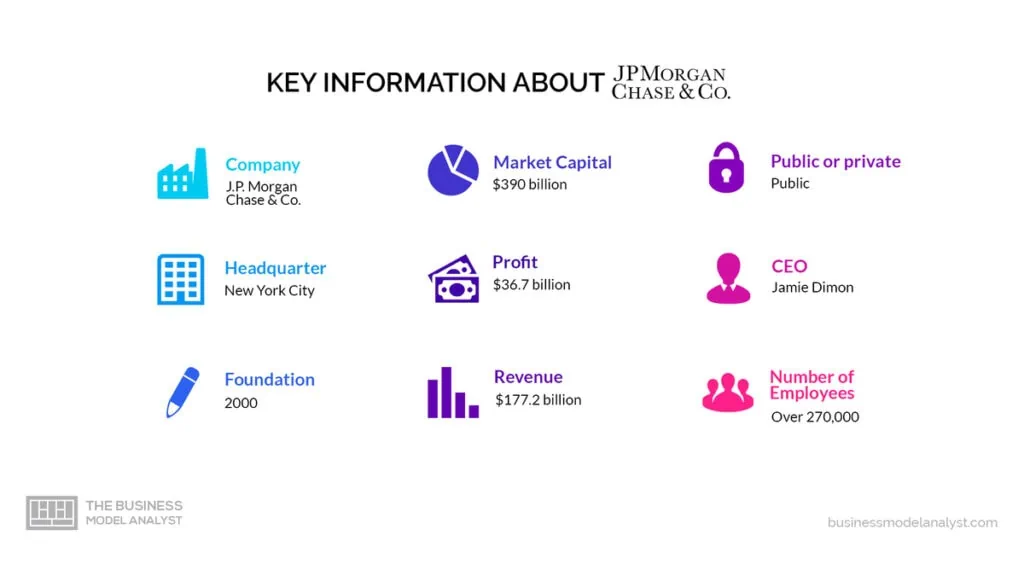 JPMorgan Chase Key Information - JPMorgan Chase Business Model