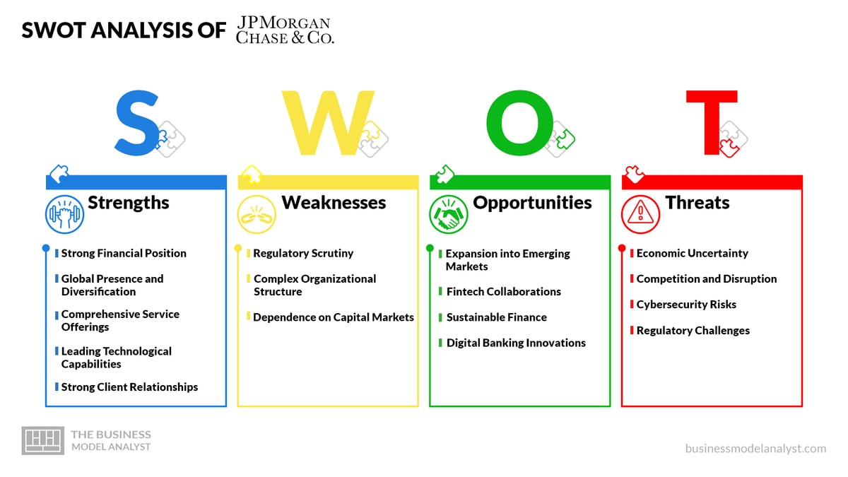 JPMorgan Chase Business Model - How JPMorgan Chase Makes Money?