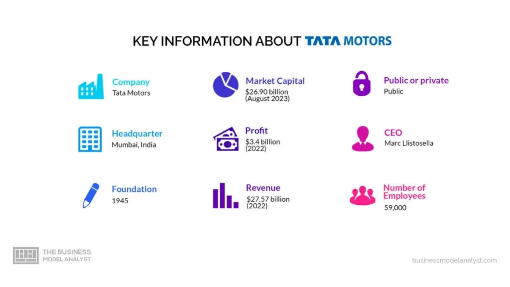 Tata Motors Key Information - Tata Motors Business Model