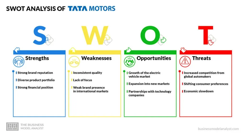 Tata Motors SWOT Analysis - Tata Motors Business Model