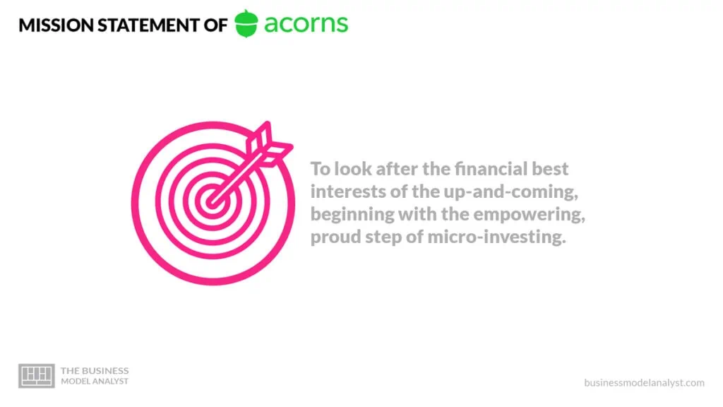 Acorns Mission Statement - Acorns Business Model