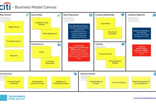 Citigroup Business Model Canvas - Citigroup Business Model