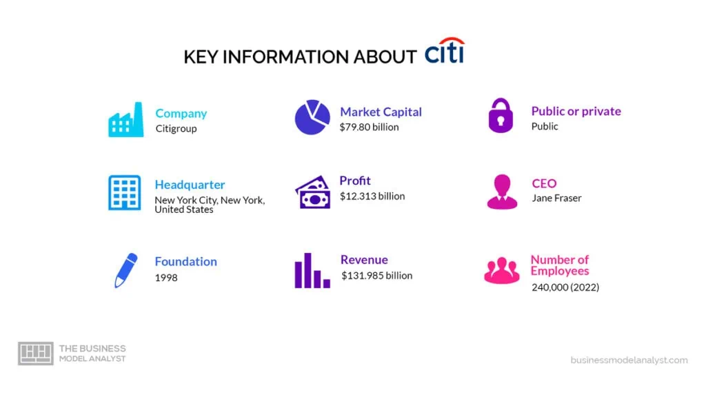 Citigroup Key Information - Citigroup Business Model