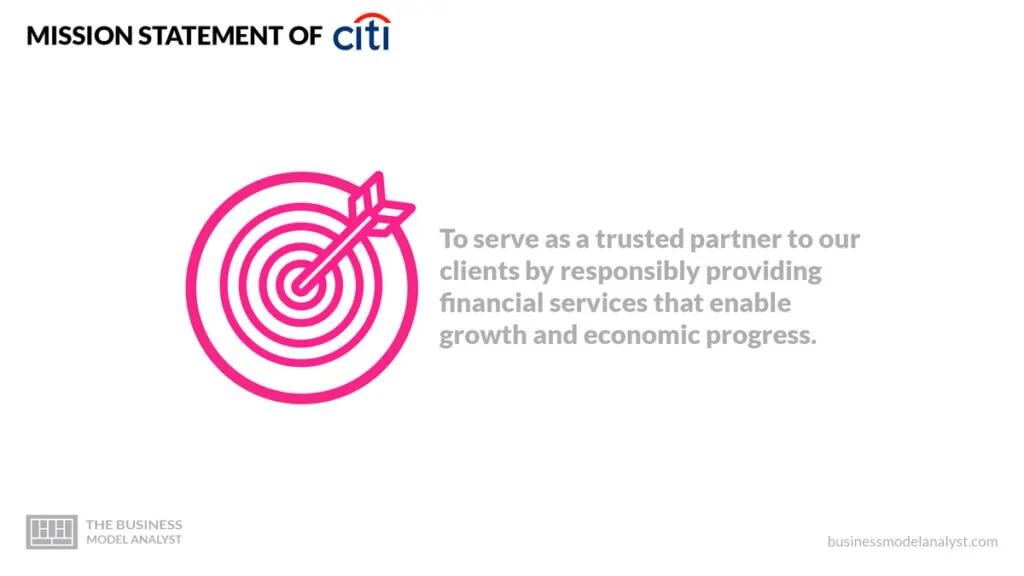 Citigroup Mission Statement - Citigroup Business Model
