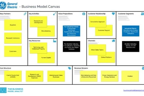 General Electric Business Model Canvas - General Electric Business Model