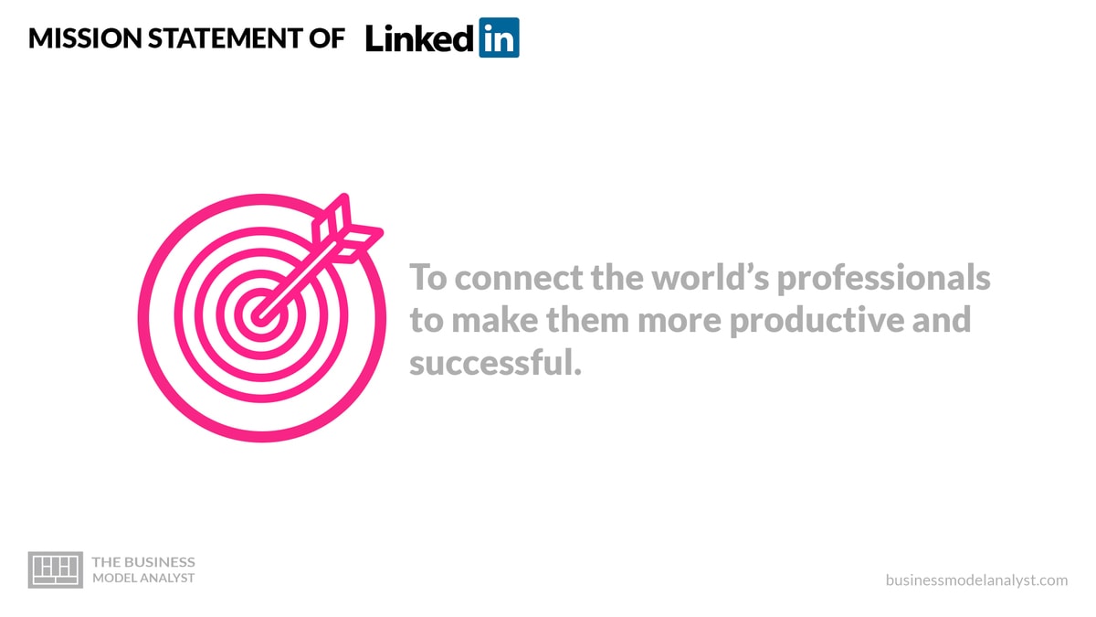 Linkedin Mission and Vision Statement