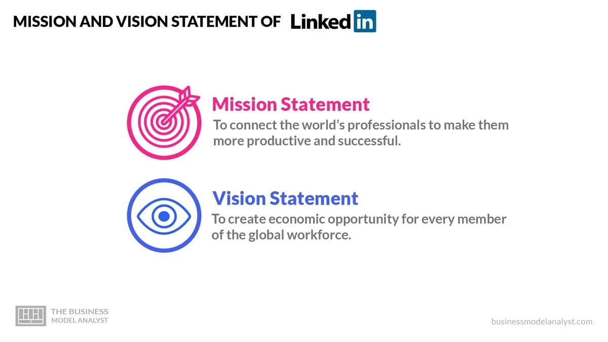 Linkedin Mission and Vision Statement