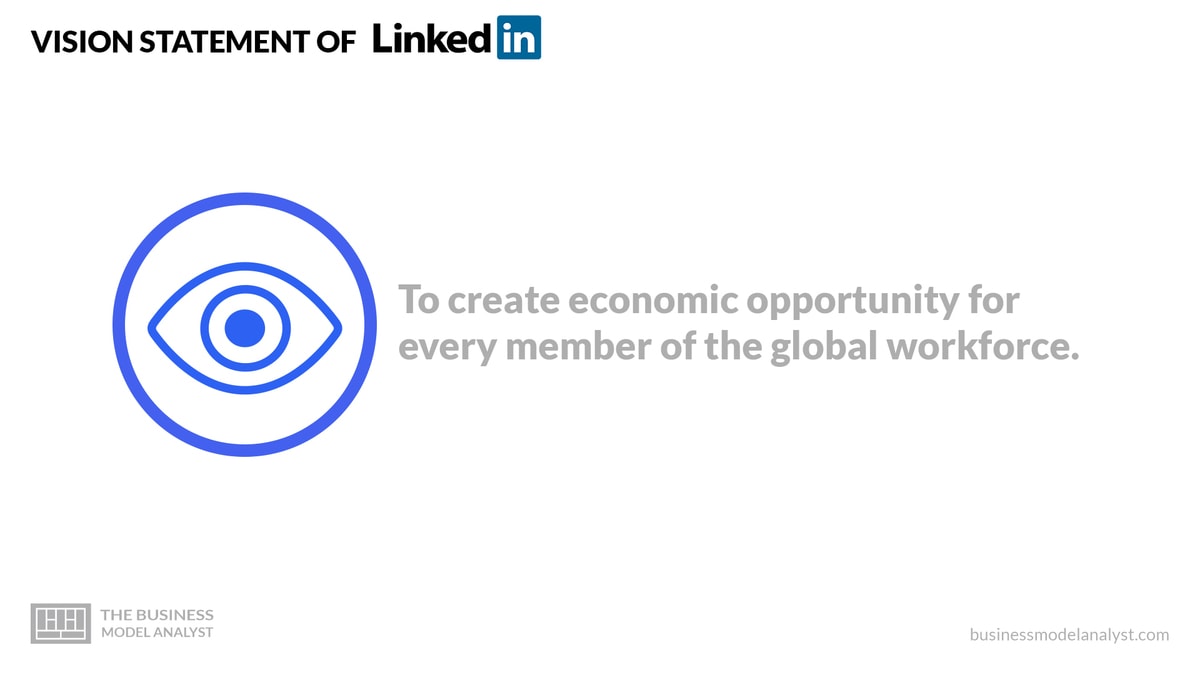 Linkedin Mission and Vision Statement