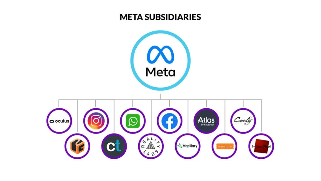 Meta Subsidiaries