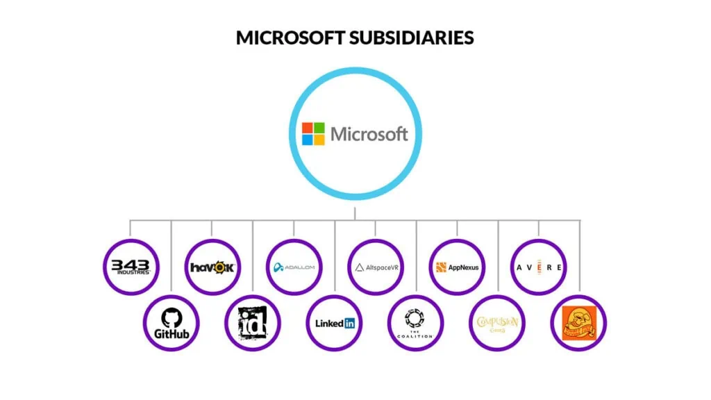Microsoft Subsidiaries