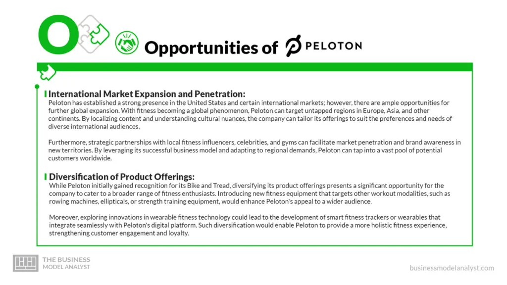 Peloton Opportunities - Peloton SWOT Analysis
