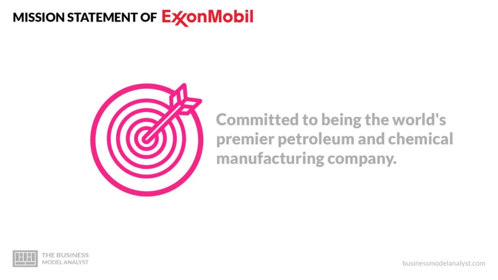Exxonmobil Mission Statement - Exxonmobil Business Model