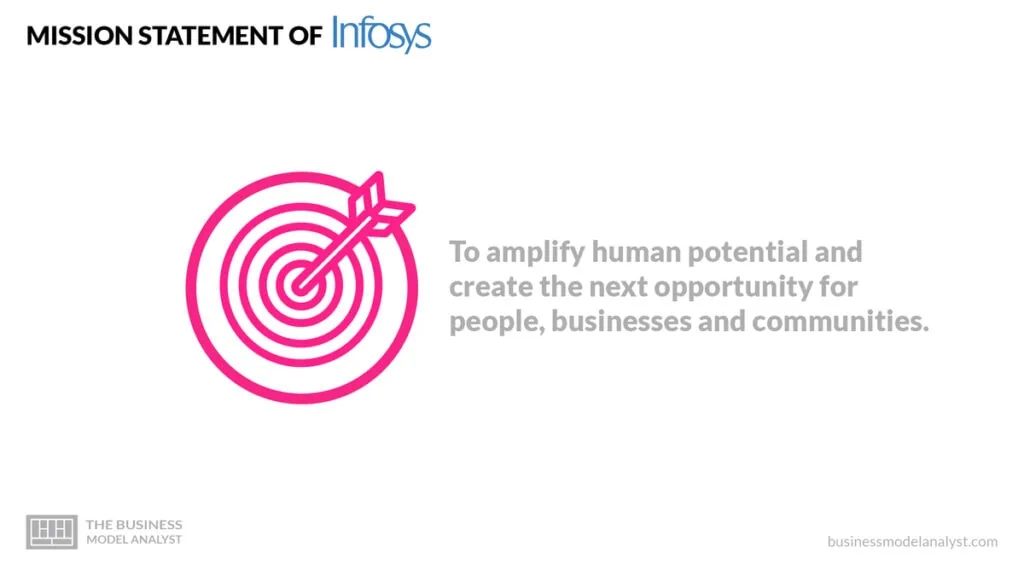 Infosys Mission Statement - Infosys Business Model