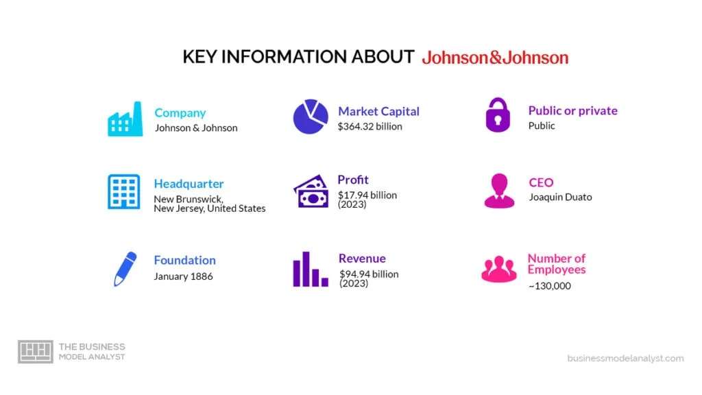 Johnson & Johnson Key Information - Johnson & Johnson Business Model