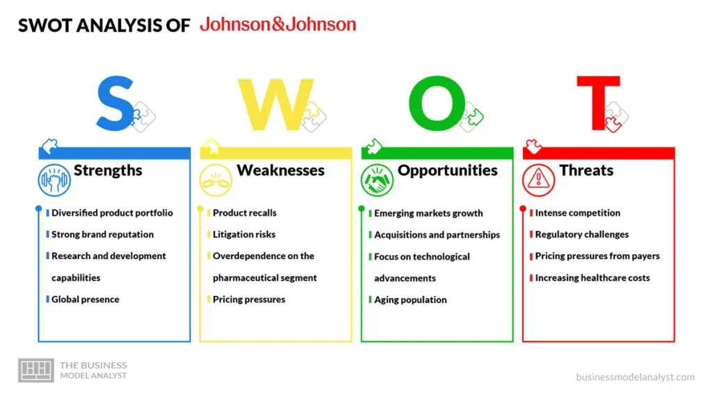 Johnson & Johnson SWOT Analysis - Johnson & Johnson Business Model