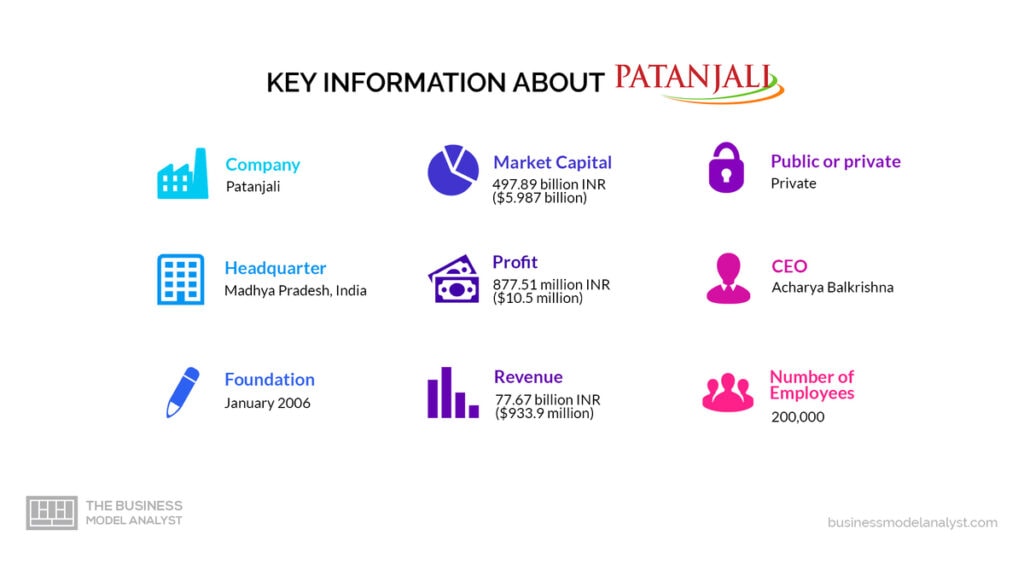 Patanjali Key Information - Patanjali Business Model