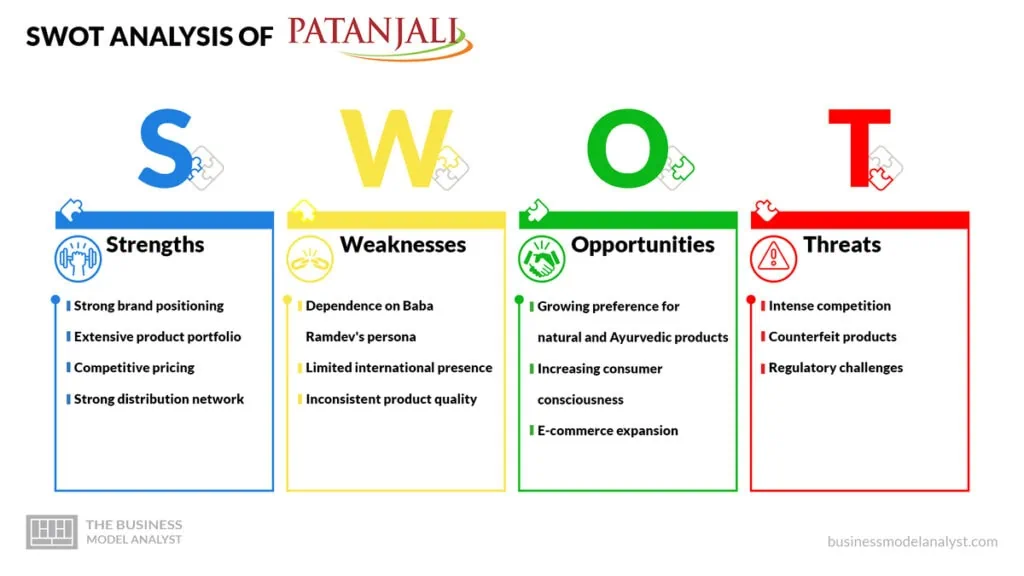 Patanjali SWOT Analysis - Patanjali Business Model