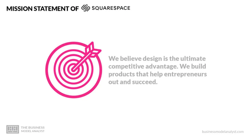 Squarespace Mission Statement - Squarespace Business Model