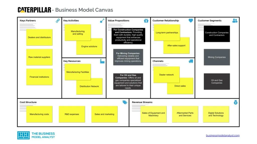 Caterpillar Business Model Canvas - Caterpillar Business Model