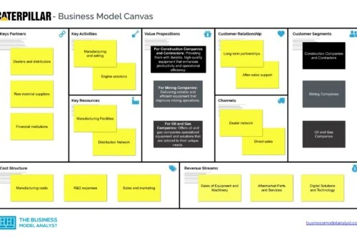 Caterpillar Business Model Canvas - Caterpillar Business Model