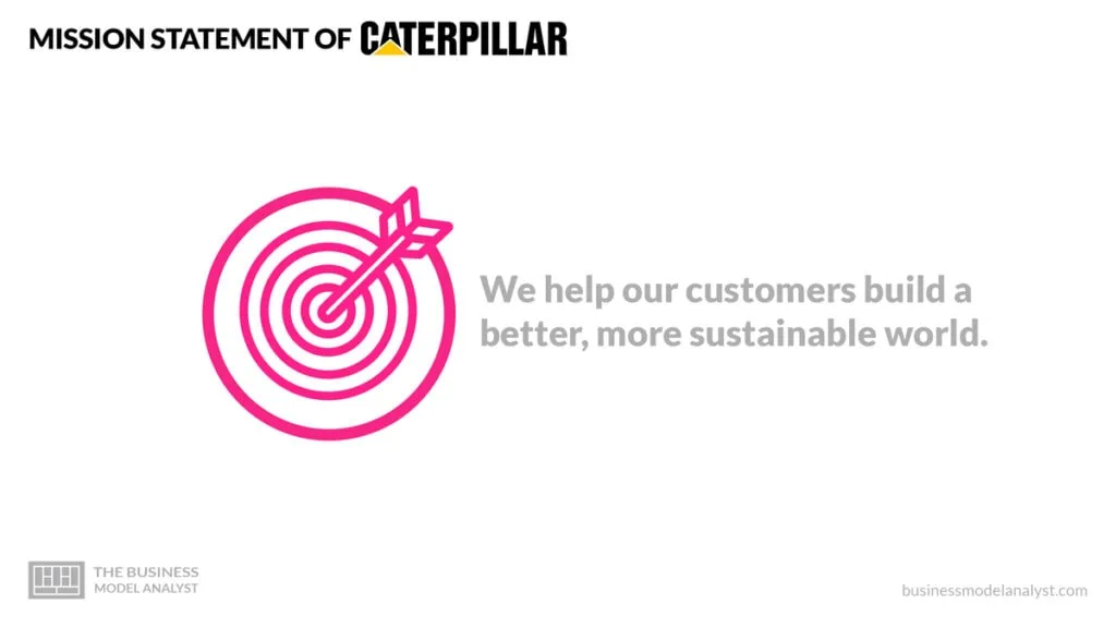 Caterpillar Mission Statement - Caterpillar Business Model