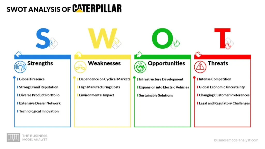 Caterpillar SWOT Analysis - Caterpillar Business Model