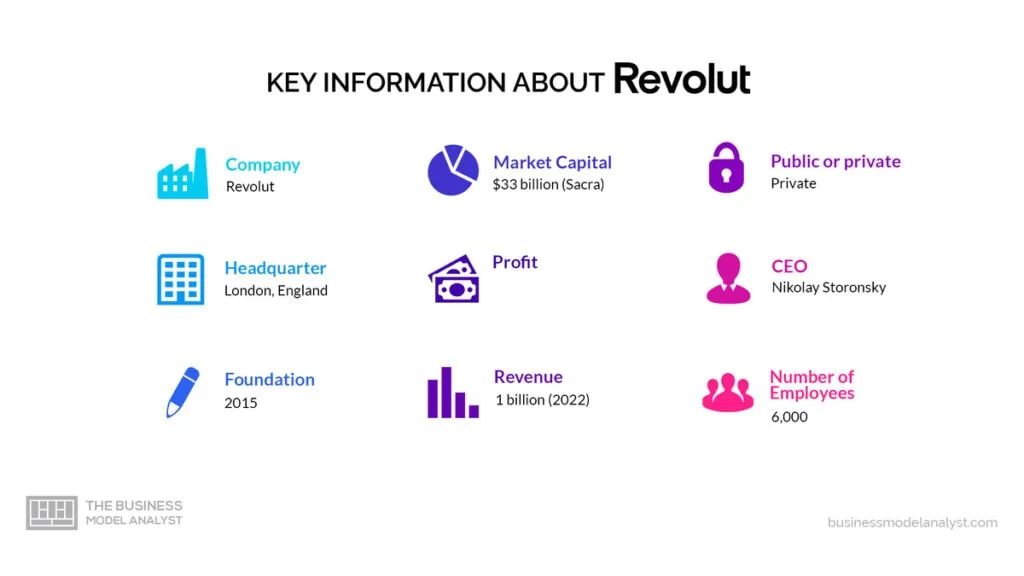 Revolut Key Information - Revolut Business Model