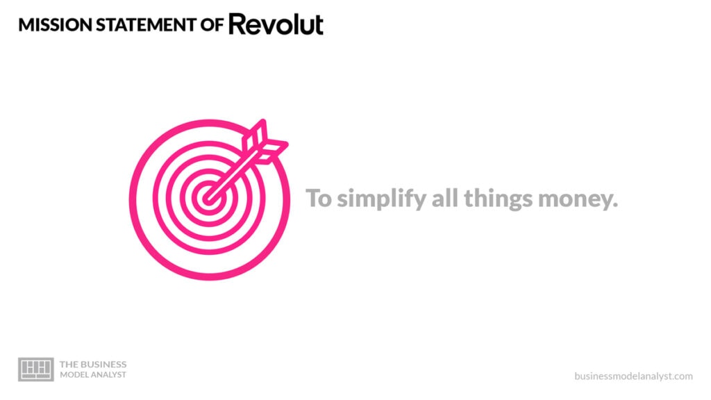 De missie van Revolut - Revolut-bedrijfsmodel