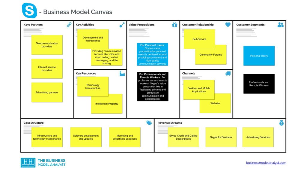 Skype Business Model Canvas - Skype Business Model